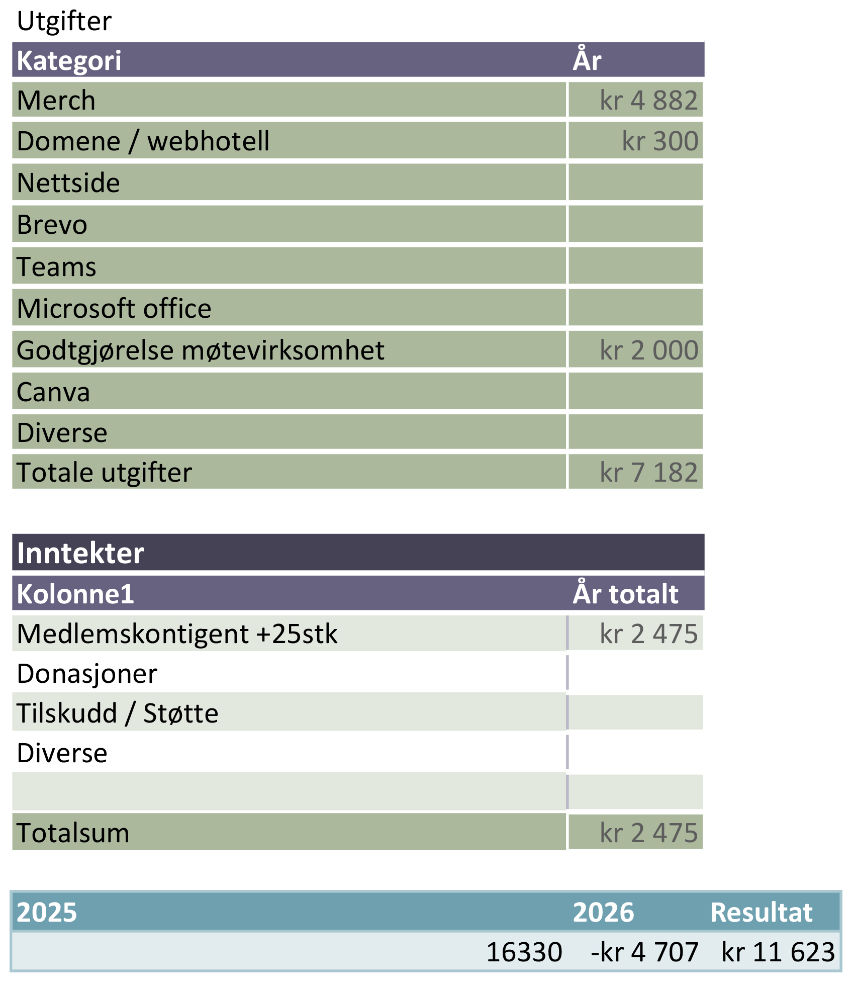 BF Budsjett 2026